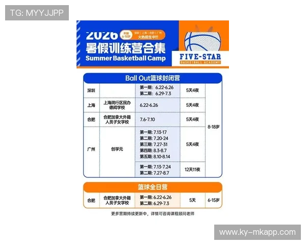 2026年篮球联赛青训营志愿者管理系统新增年龄段分类培训方案，青年篮球培训基地